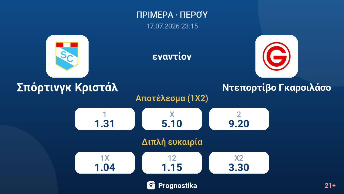 Σπόρτινγκ Κριστάλ εναντίον Ντεπορτίβο Γκαρσιλάσο — αποδόσεις
