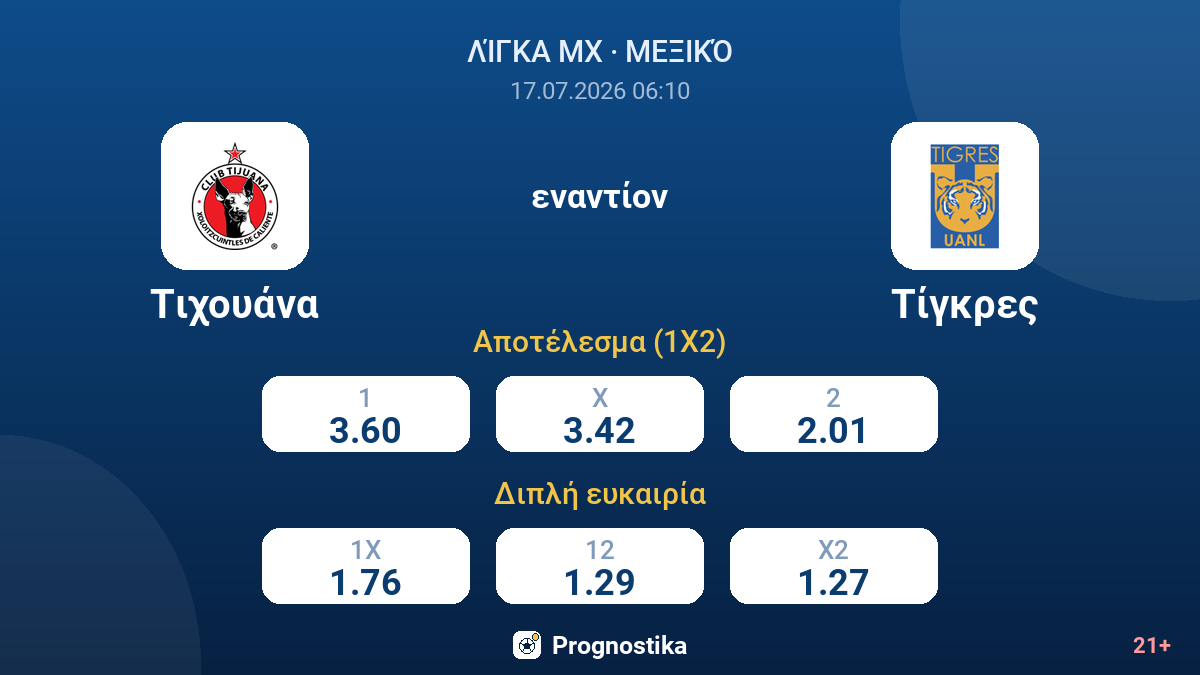 Τιχουάνα εναντίον Τίγκρες — αποδόσεις