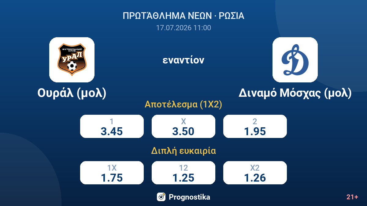 Ουράλ (μολ) εναντίον Διναμό Μόσχας (μολ) — αποδόσεις