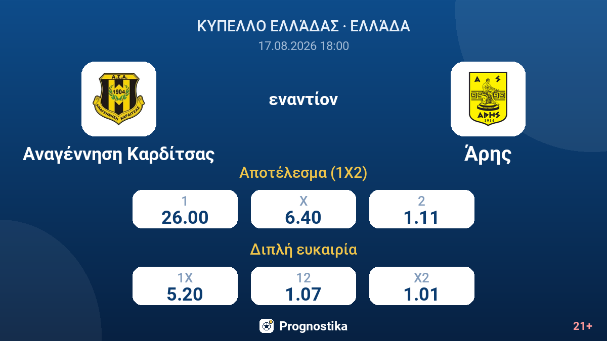 Αναγέννηση Καρδίτσας - Άρης — αποδόσεις