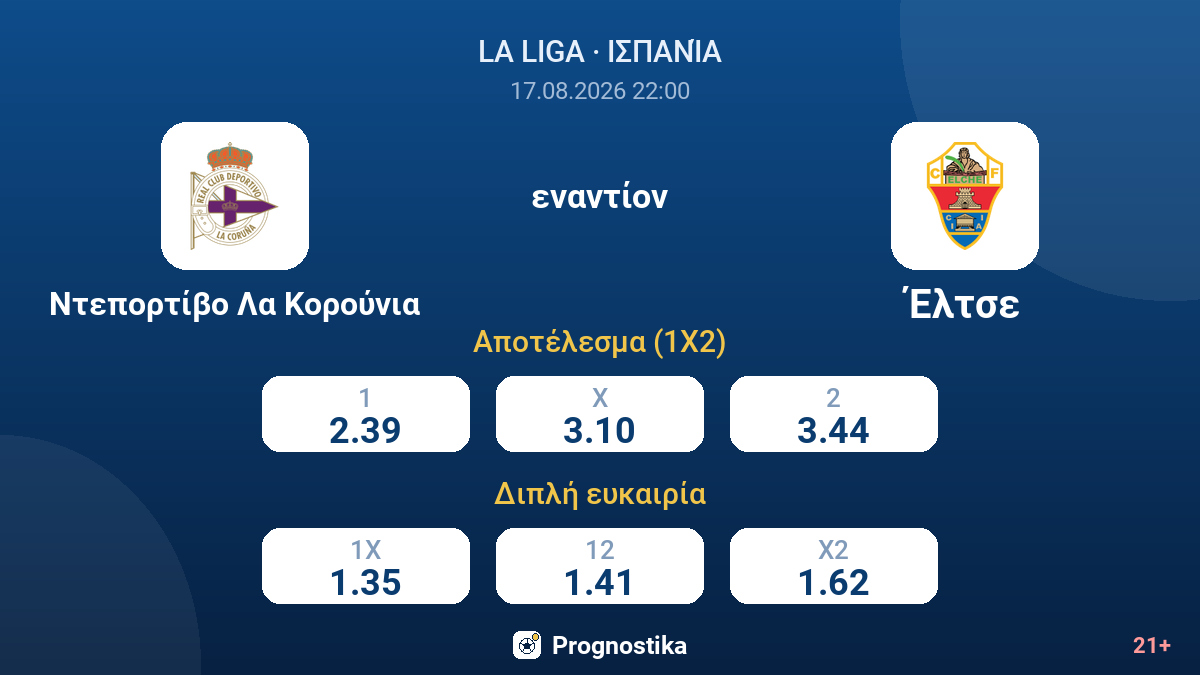 Ντεπορτίβο Λα Κορούνια - Έλτσε — αποδόσεις