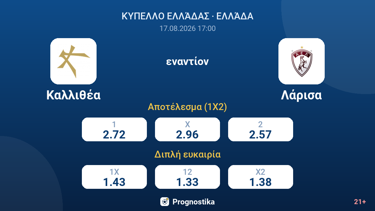 Καλλιθέα - Λάρισα — αποδόσεις