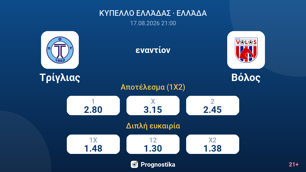 Τρίγλιας - Βόλος — αποδόσεις