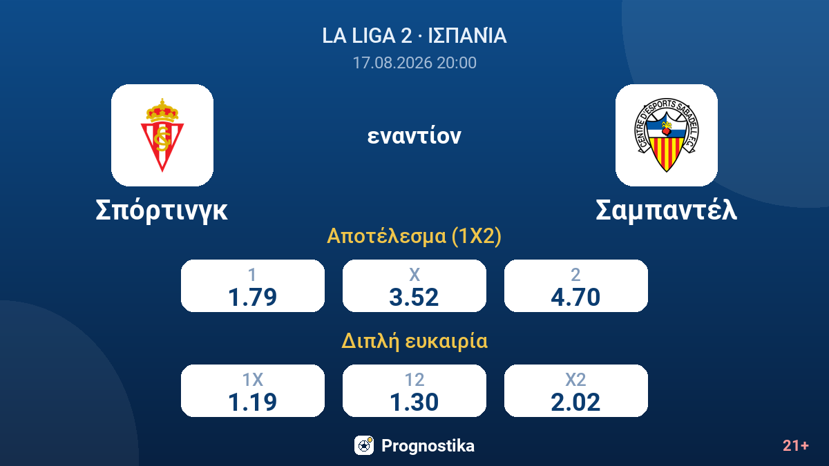 Σπόρτινγκ - Σαμπαντέλ — αποδόσεις