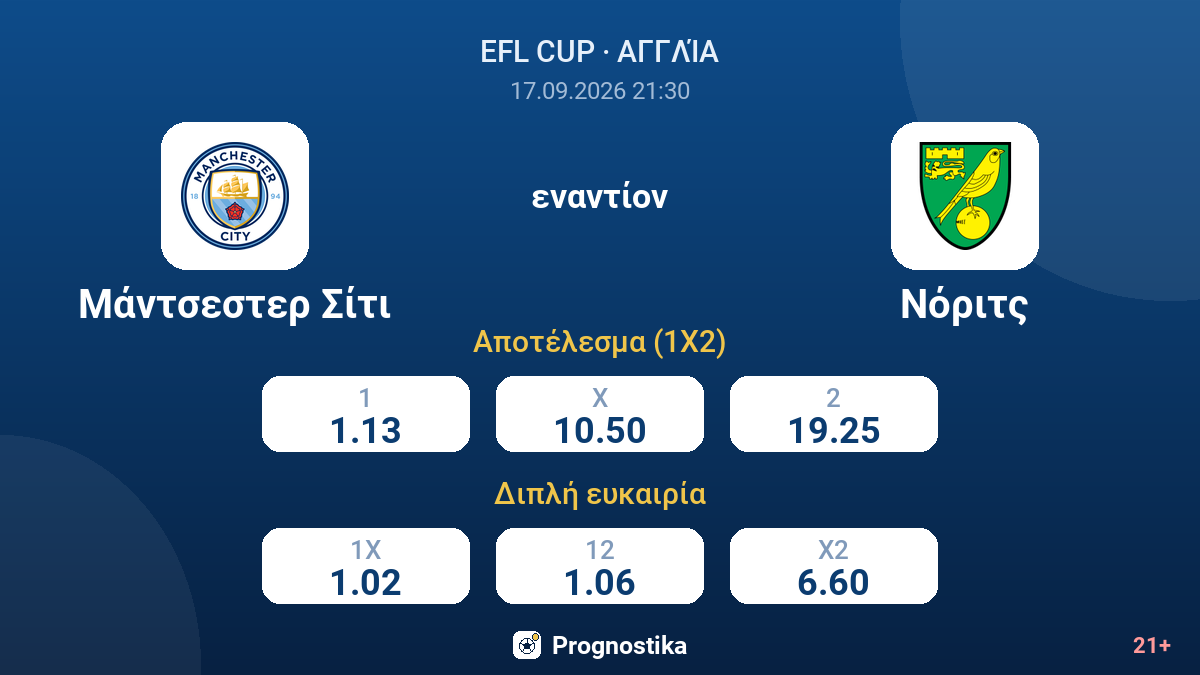Μάντσεστερ Σίτι - Νόριτς — αποδόσεις