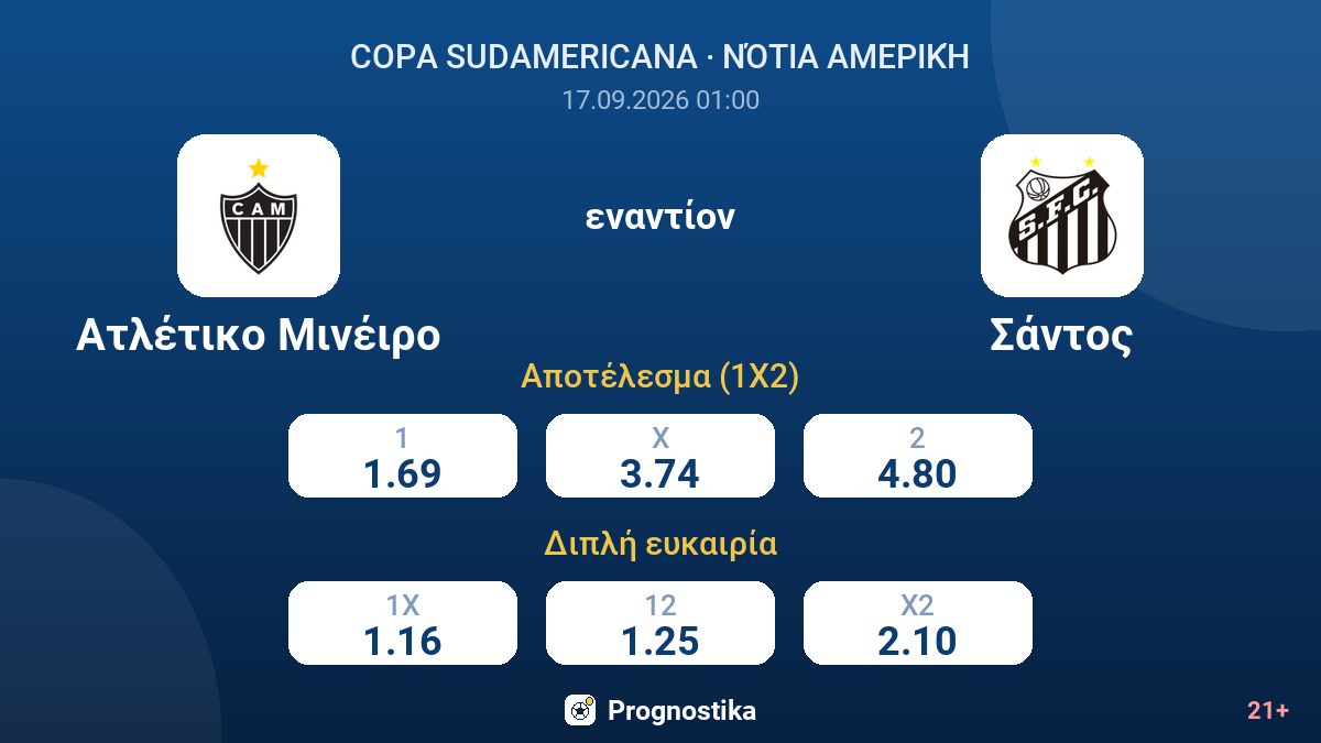 Ατλέτικο Μινέιρο - Σάντος — αποδόσεις