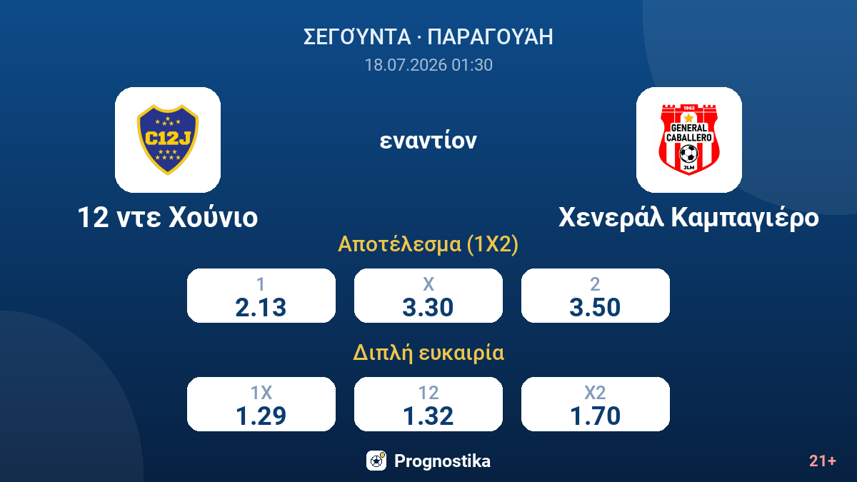 12 ντε Χούνιο εναντίον Χενεράλ Καμπαγιέρο — αποδόσεις