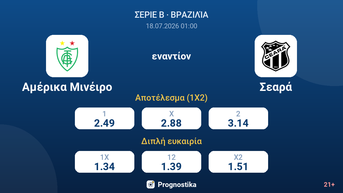 Αμέρικα Μινέιρο εναντίον Σεαρά — αποδόσεις