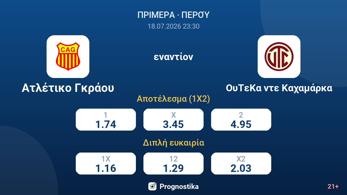 Ατλέτικο Γκράου εναντίον ΟυΤεΚα ντε Καχαμάρκα — αποδόσεις