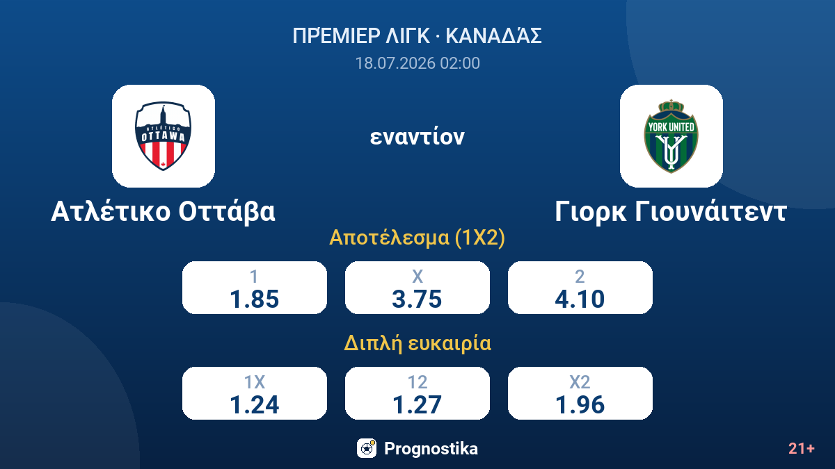 Ατλέτικο Οττάβα εναντίον Γιορκ Γιουνάιτεντ — αποδόσεις
