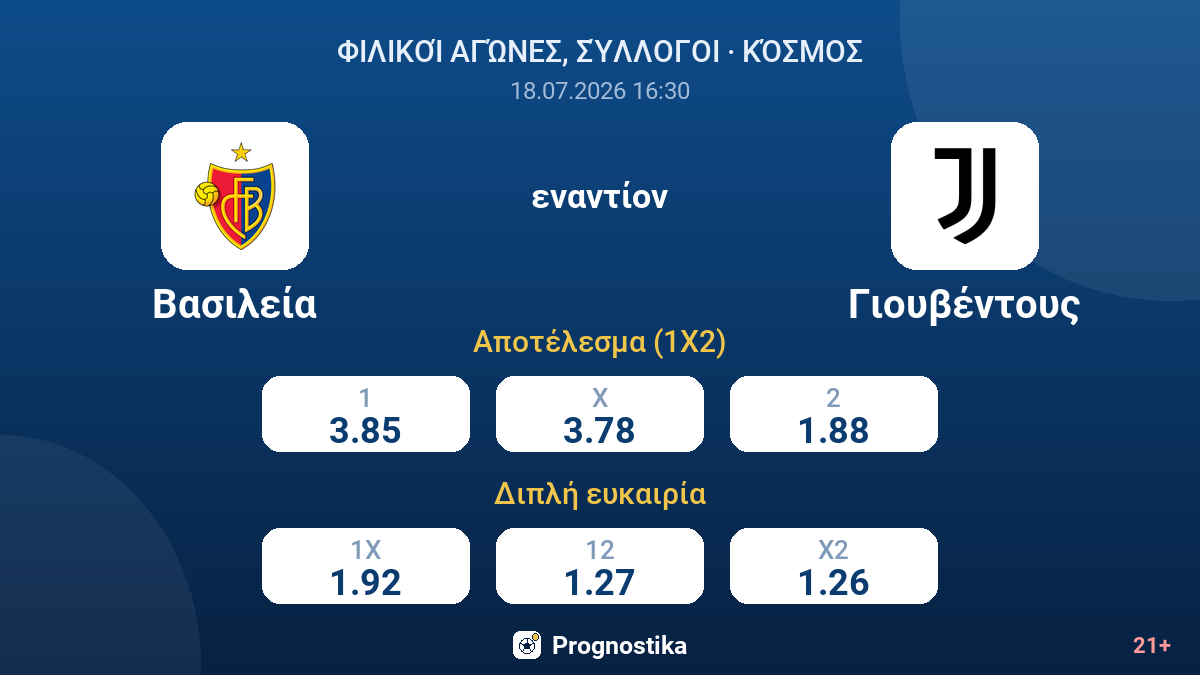 Βασιλεία εναντίον Γιουβέντους — αποδόσεις