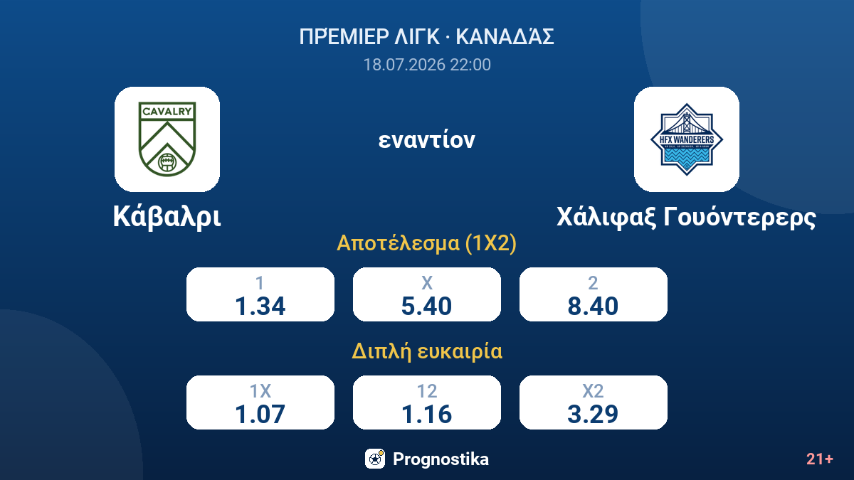 Κάβαλρι εναντίον Χάλιφαξ Γουόντερερς — αποδόσεις