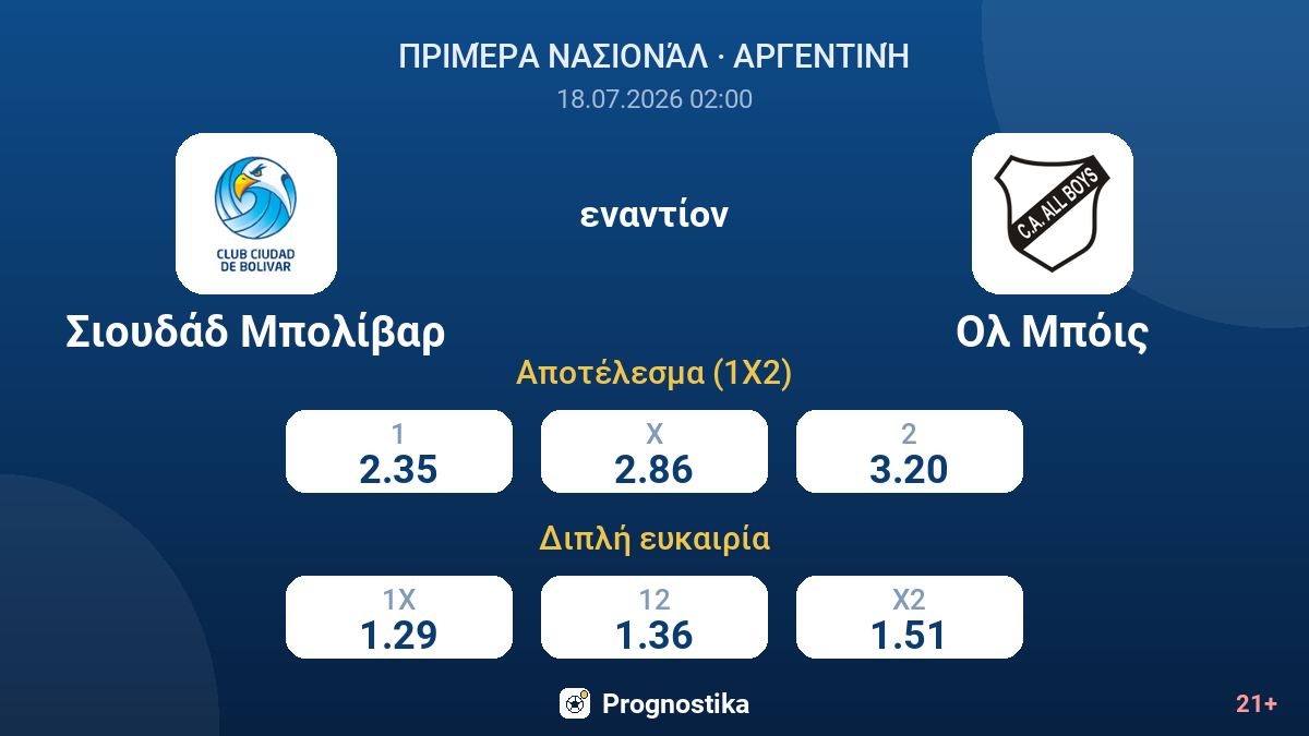 Σιουδάδ Μπολίβαρ εναντίον Ολ Μπόις — αποδόσεις