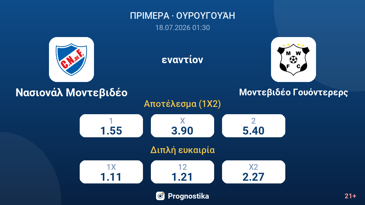 Νασιονάλ Μοντεβιδέο εναντίον Μοντεβιδέο Γουόντερερς — αποδόσεις