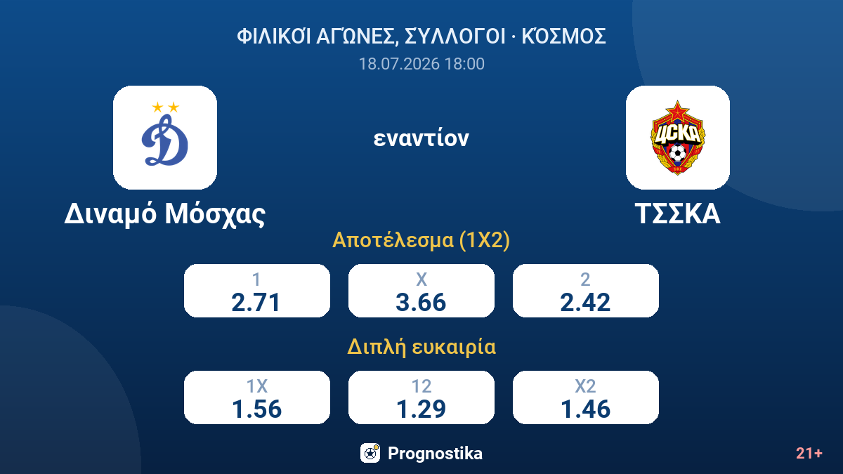 Διναμό Μόσχας εναντίον ΤΣΣΚΑ — αποδόσεις