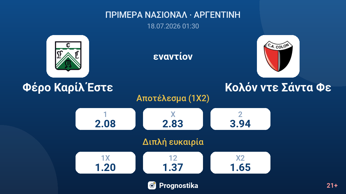Φέρο Καρίλ Έστε εναντίον Κολόν ντε Σάντα Φε — αποδόσεις