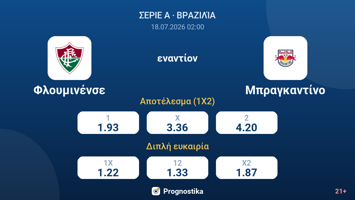 Φλουμινένσε εναντίον Μπραγκαντίνο — αποδόσεις