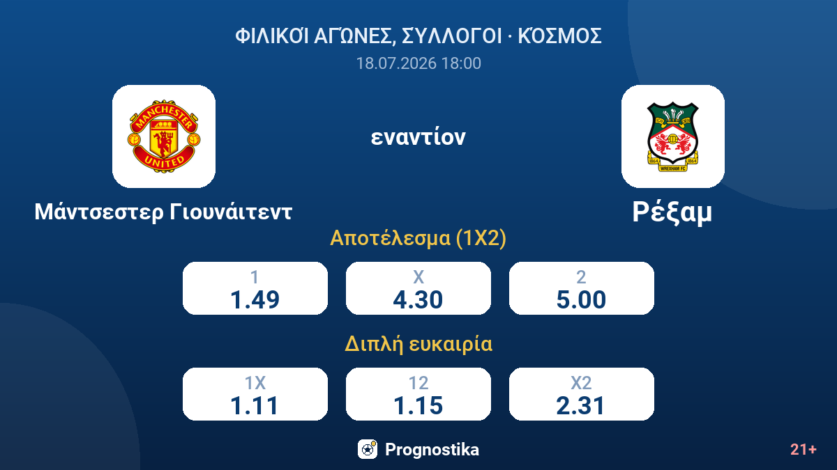 Μάντσεστερ Γιουνάιτεντ εναντίον Ρέξαμ — αποδόσεις