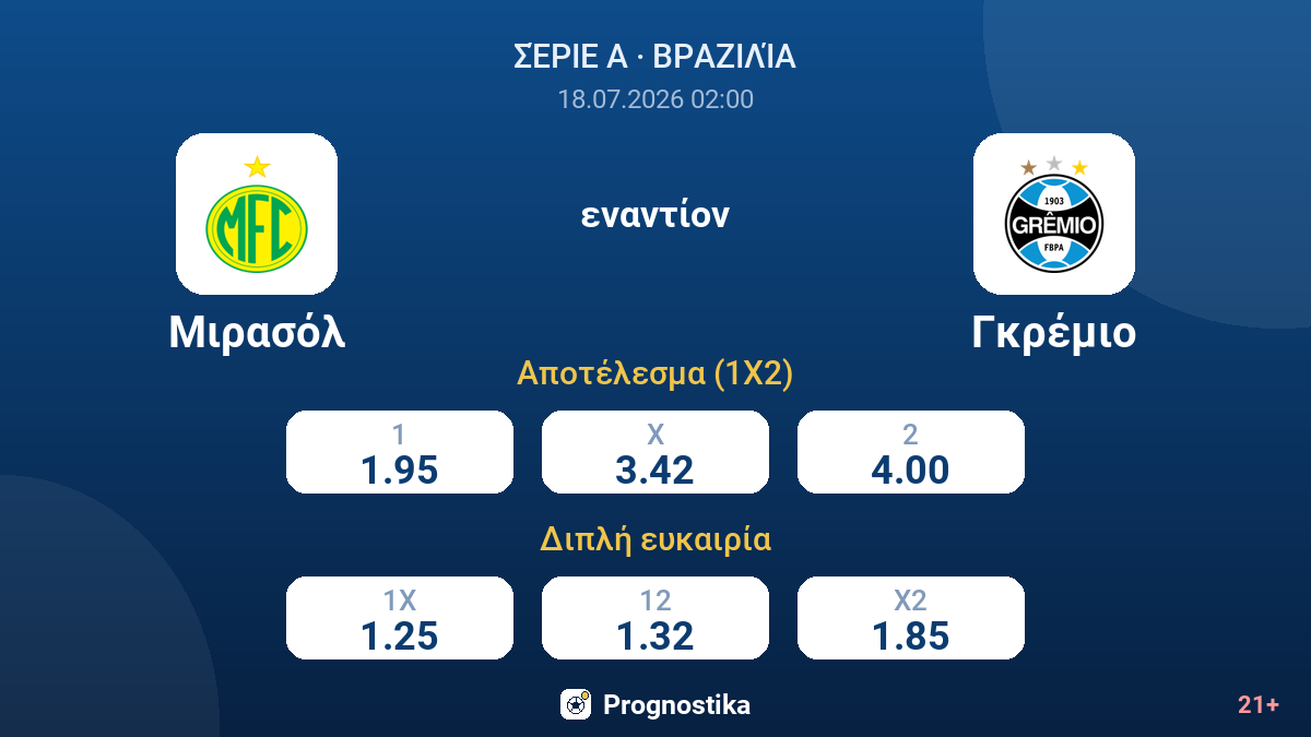 Μιρασόλ εναντίον Γκρέμιο — αποδόσεις