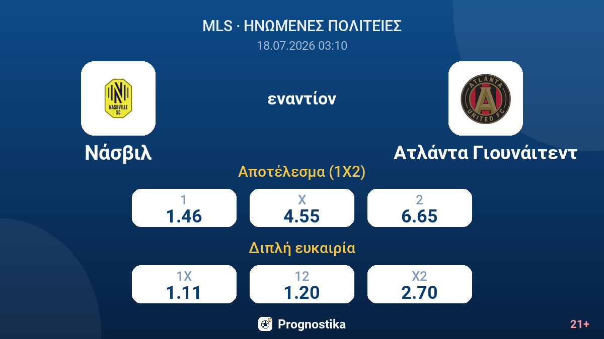 Νάσβιλ εναντίον Ατλάντα Γιουνάιτεντ — αποδόσεις