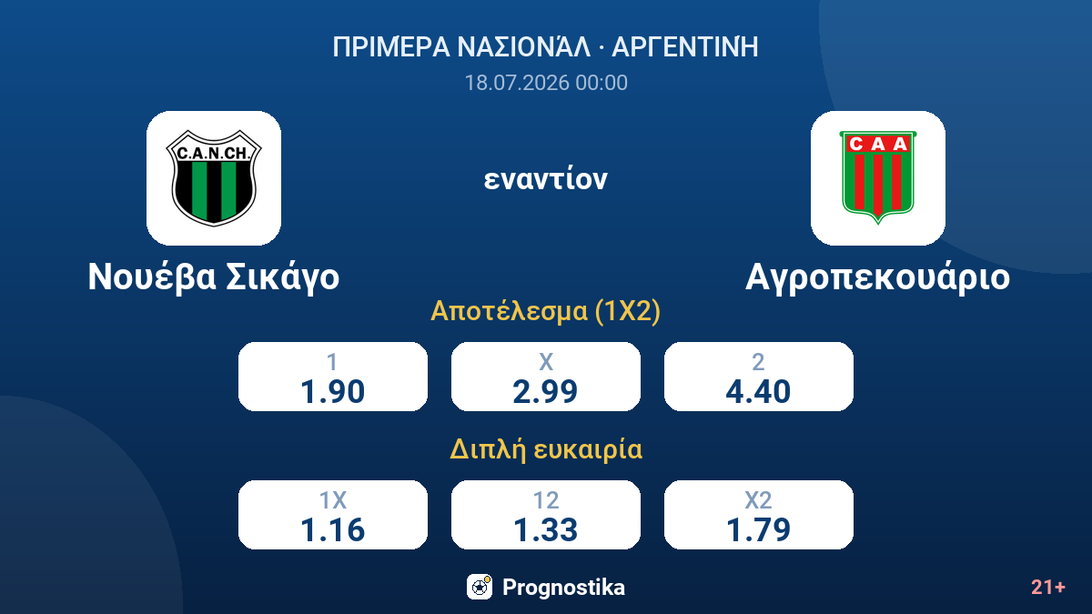 Νουέβα Σικάγο εναντίον Αγροπεκουάριο — αποδόσεις