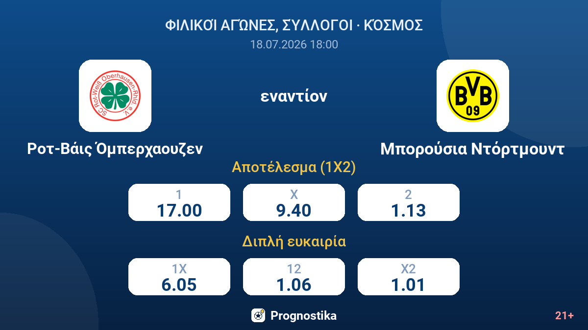 Ροτ-Βάις Όμπερχαουζεν εναντίον Μπορούσια Ντόρτμουντ — αποδόσεις