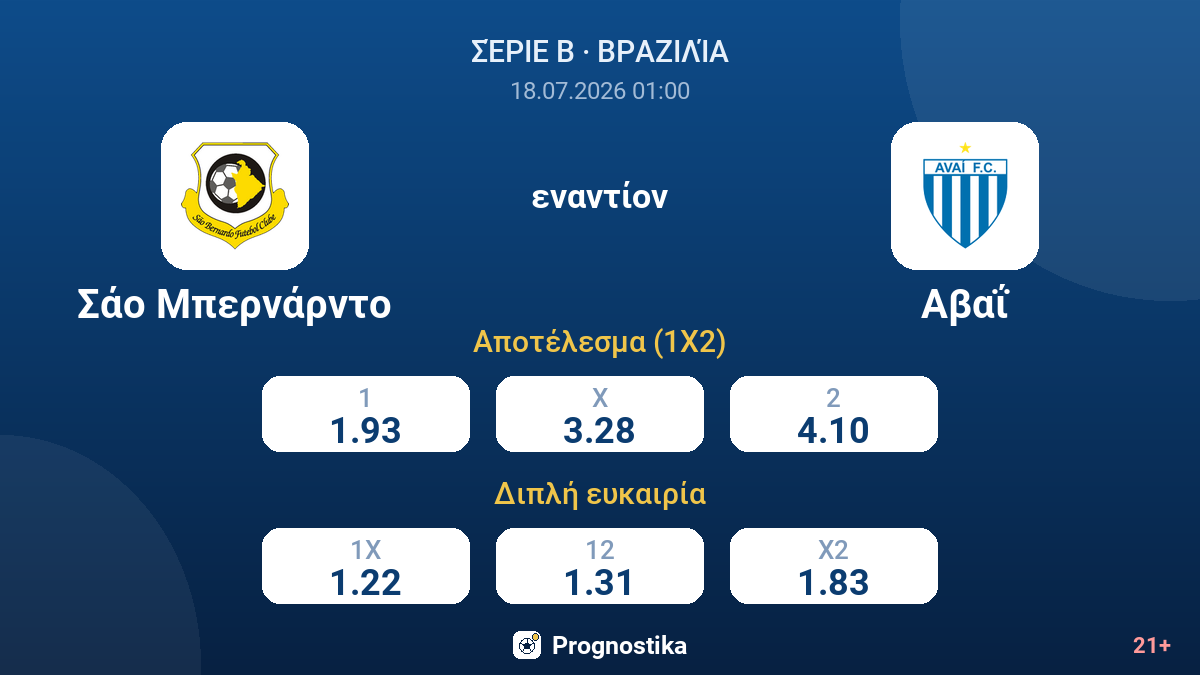 Σάο Μπερνάρντο εναντίον Αβαΐ — αποδόσεις