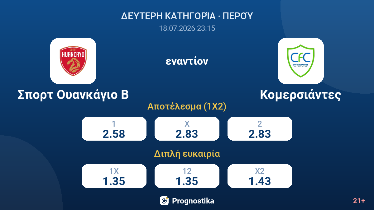 Σπορτ Ουανκάγιο Β εναντίον Κομερσιάντες — αποδόσεις