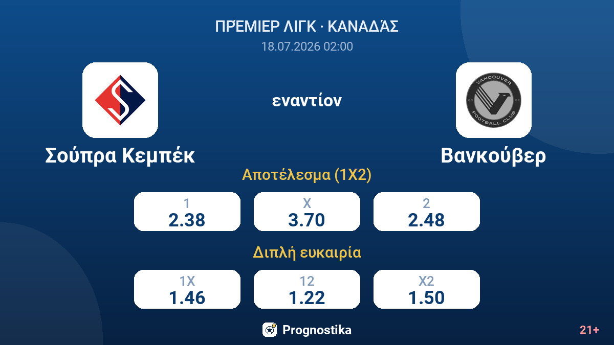 Σούπρα Κεμπέκ εναντίον Βανκούβερ — αποδόσεις