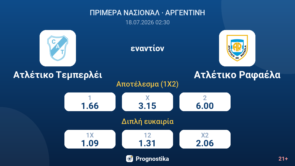 Ατλέτικο Τεμπερλέι εναντίον Ατλέτικο Ραφαέλα — αποδόσεις