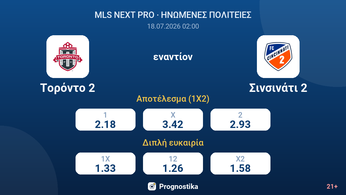 Τορόντο 2 εναντίον Σινσινάτι 2 — αποδόσεις