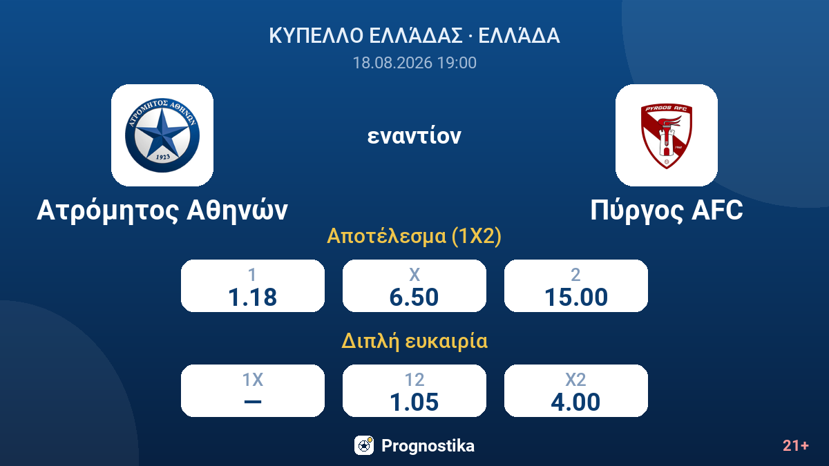 Ατρόμητος Αθηνών - Πύργος AFC — αποδόσεις