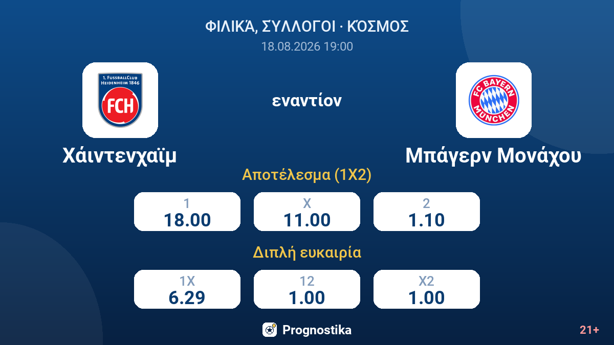 Χάιντενχαϊμ - Μπάγερν Μονάχου — αποδόσεις