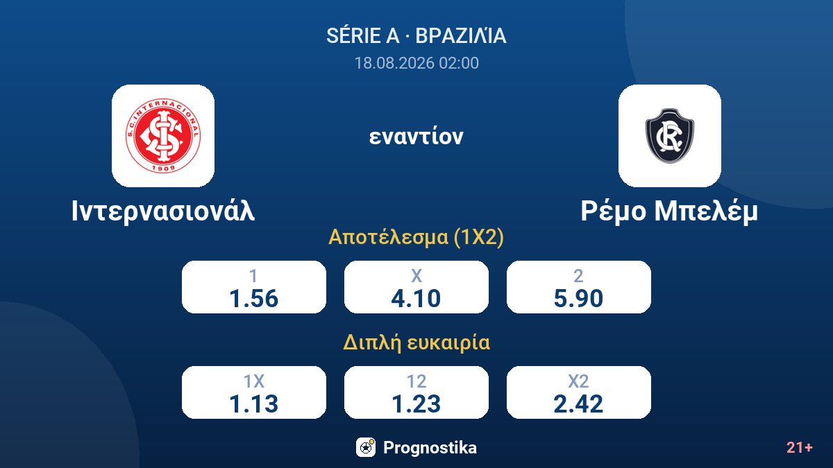 Ιντερνασιονάλ - Ρέμο Μπελέμ — αποδόσεις