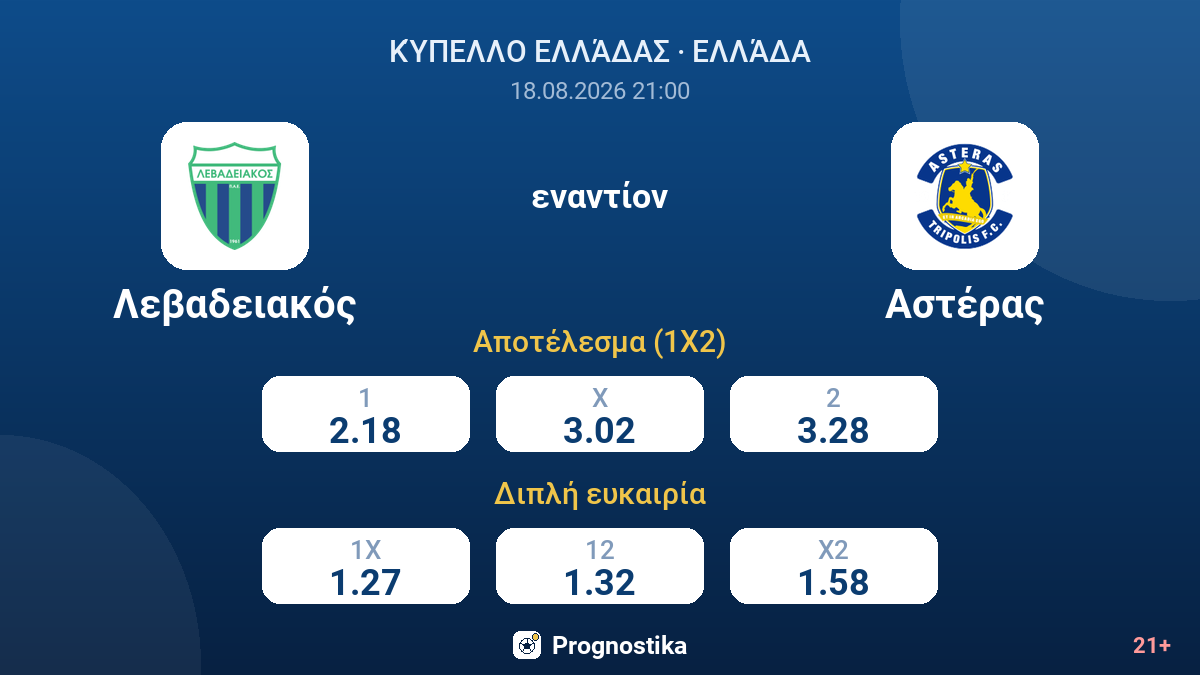 Λεβαδειακός - Αστέρας — αποδόσεις