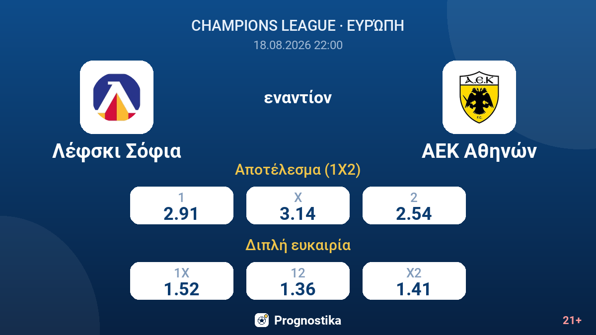 Λέφσκι Σόφια - ΑΕΚ Αθηνών — αποδόσεις