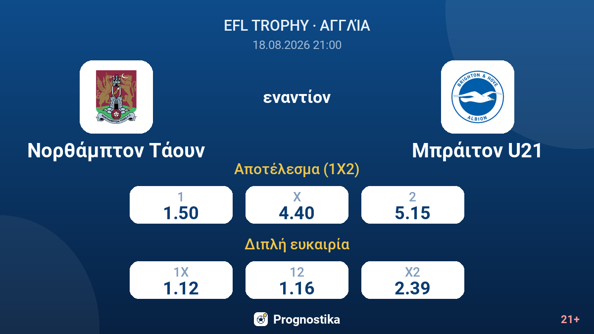 Νορθάμπτον Τάουν - Μπράιτον U21 — αποδόσεις