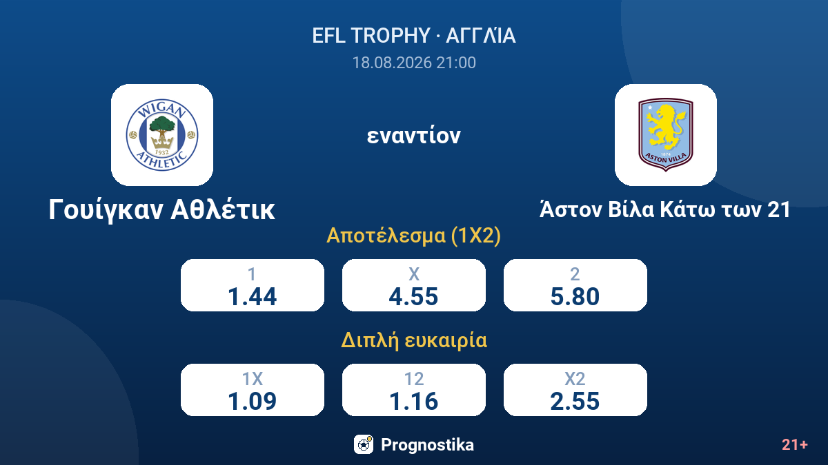 Γουίγκαν Αθλέτικ - Άστον Βίλα Κάτω των 21 — αποδόσεις