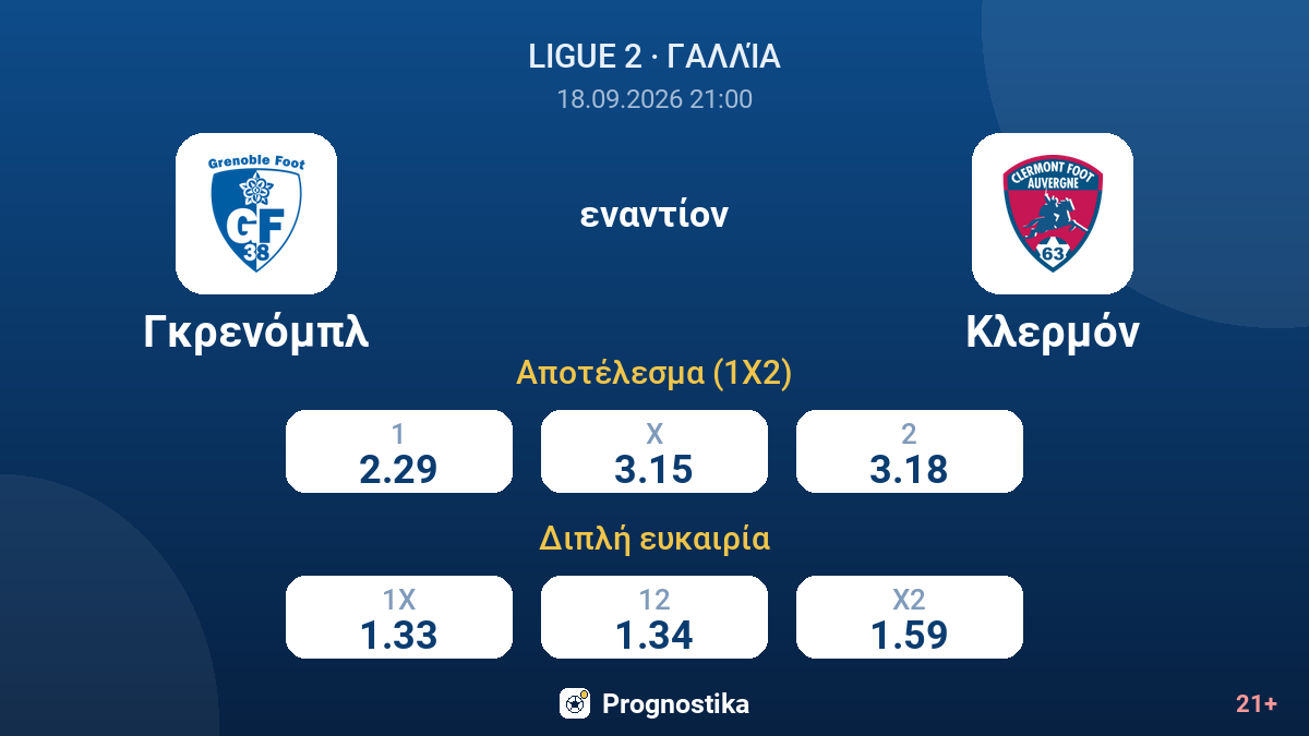 Γκρενόμπλ - Κλερμόν — αποδόσεις