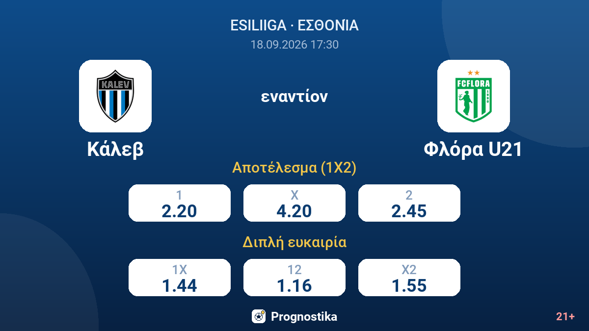 Κάλεβ - Φλόρα U21 — αποδόσεις