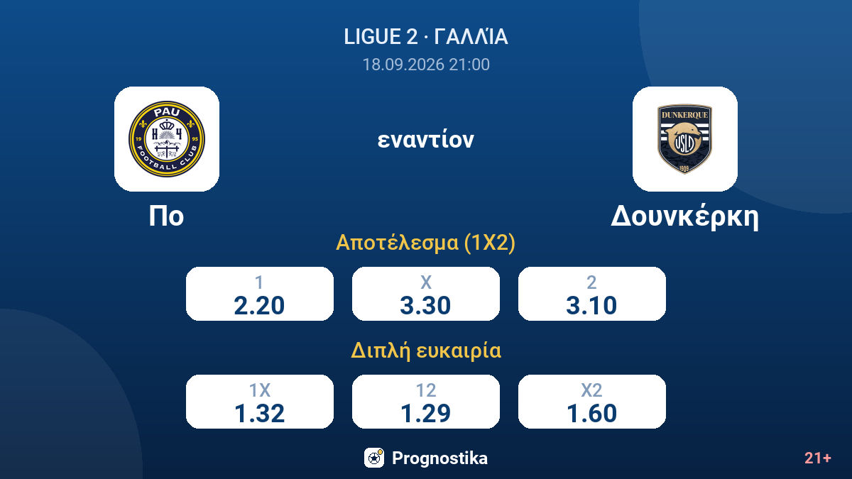 Πο - Δουνκέρκη — αποδόσεις