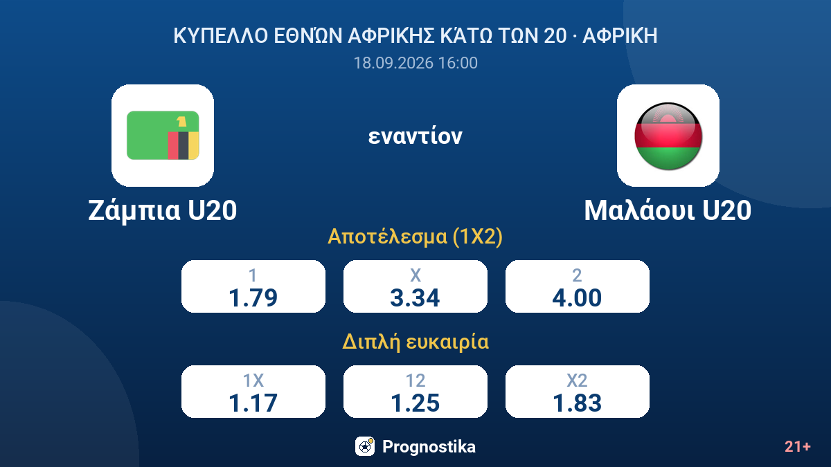 Ζάμπια U20 - Μαλάουι U20 — αποδόσεις