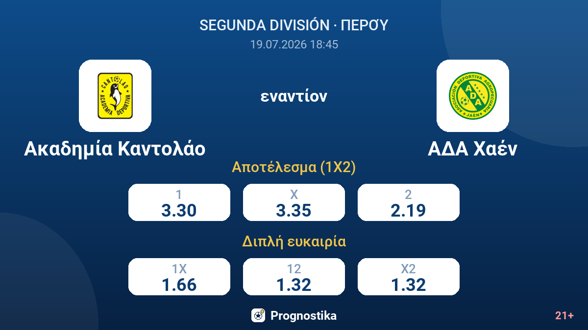 Ακαδημία Καντολάο εναντίον ΑΔΑ Χαέν — αποδόσεις