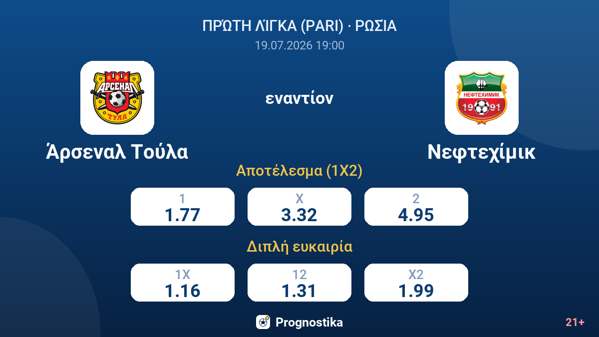 Άρσεναλ Τούλα εναντίον Νεφτεχίμικ — αποδόσεις