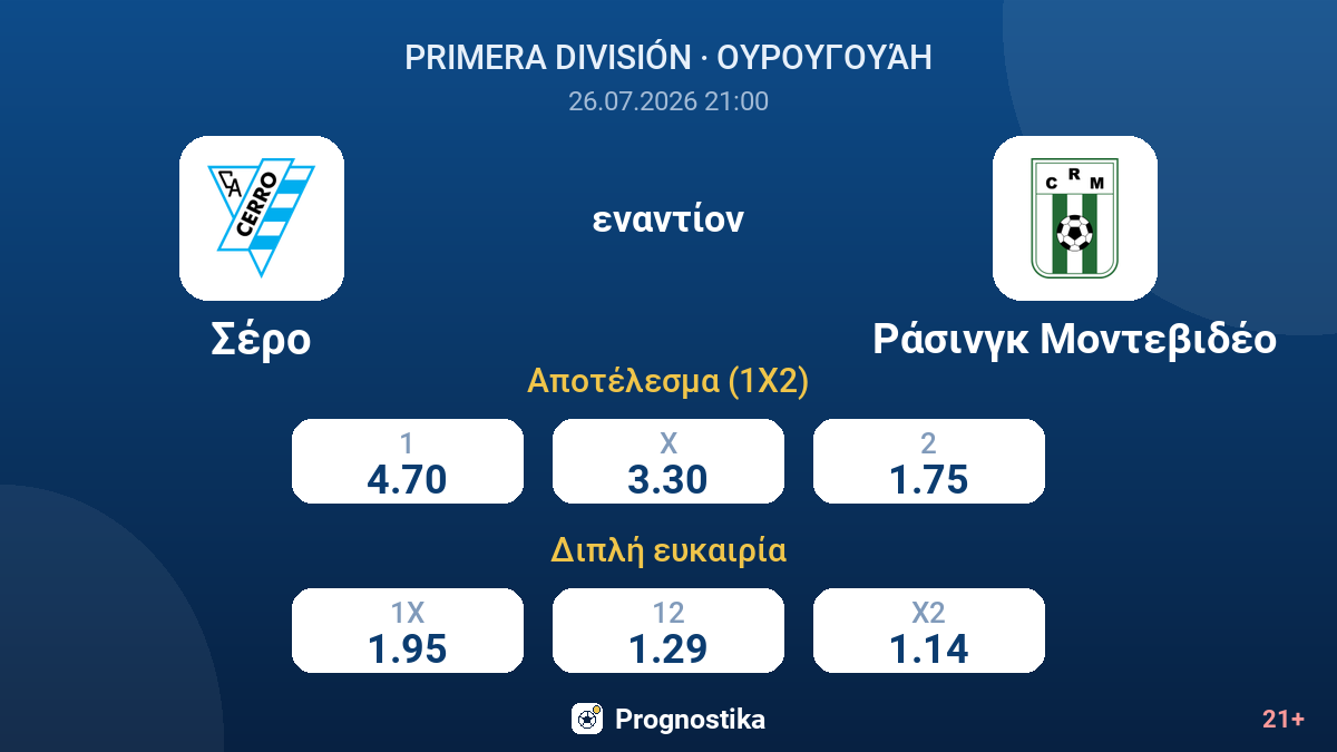 Σέρο εναντίον Ράσινγκ Μοντεβιδέο — αποδόσεις