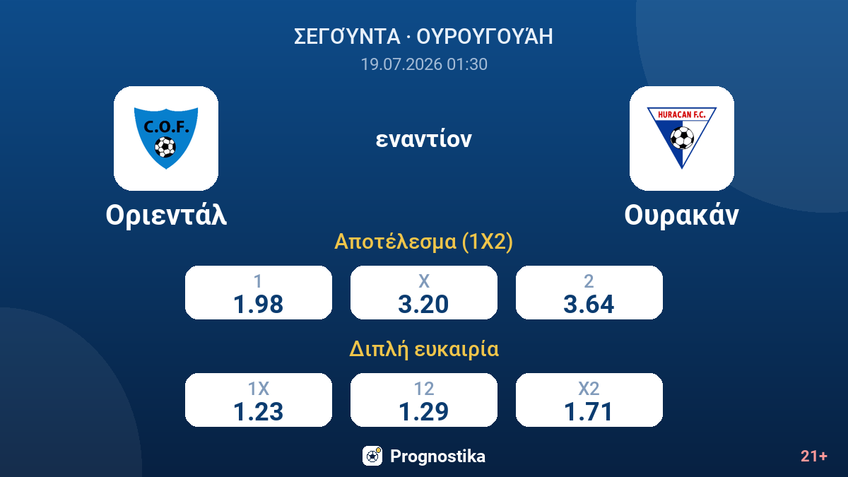 Οριεντάλ εναντίον Ουρακάν — αποδόσεις