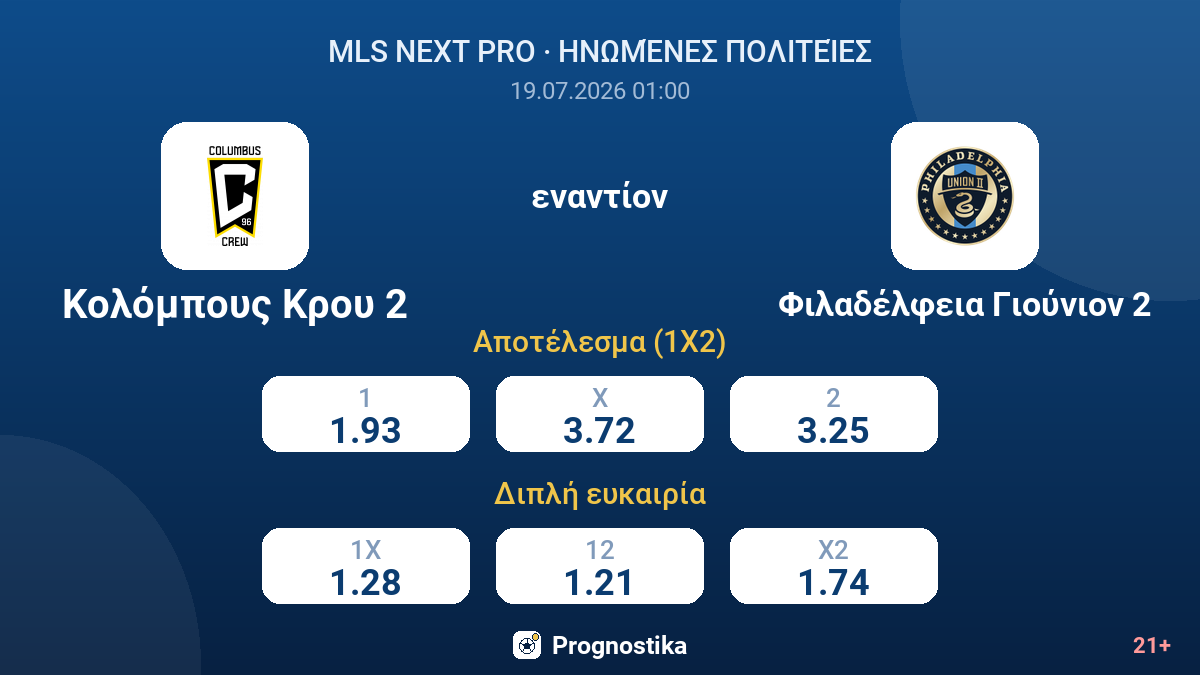 Κολόμπους Κρου 2 εναντίον Φιλαδέλφεια Γιούνιον 2 — αποδόσεις