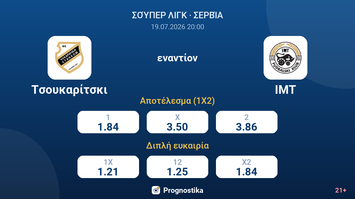 Τσουκαρίτσκι εναντίον ΙΜΤ — αποδόσεις
