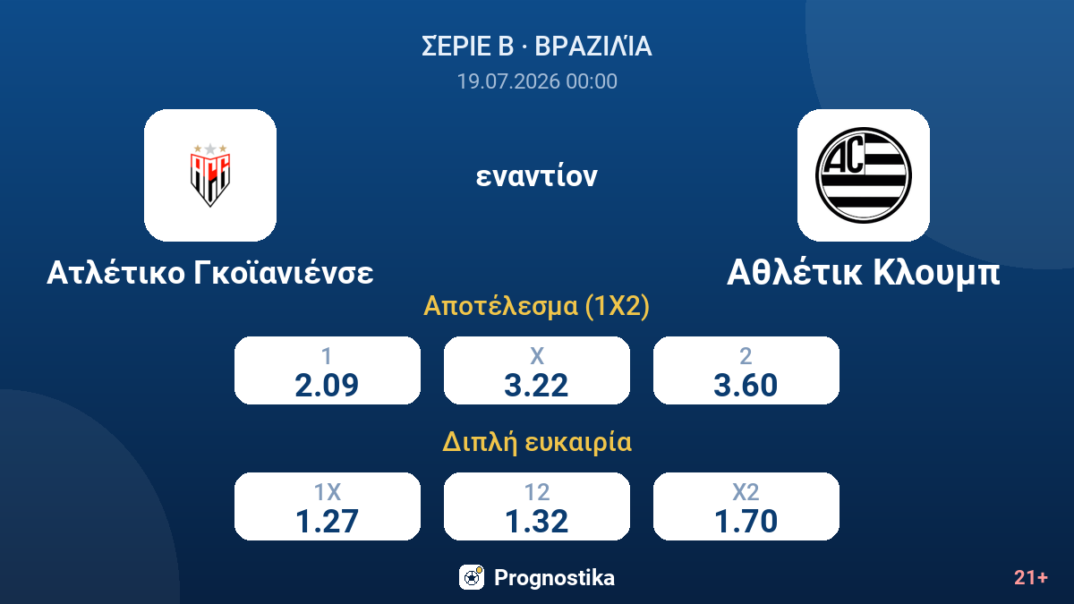 Ατλέτικο Γκοϊανιένσε εναντίον Αθλέτικ Κλουμπ — αποδόσεις