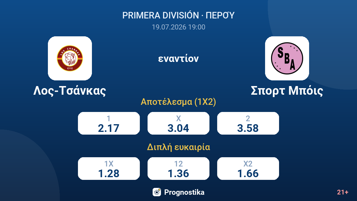Λος-Τσάνκας εναντίον Σπορτ Μπόις — αποδόσεις